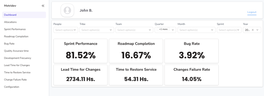 dashboard engineering