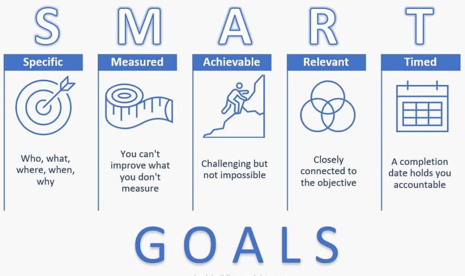 SMART metrics
