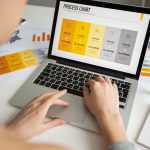Agile Reporting Dashboard