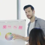 scalable agile framework