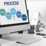 agile software development principles